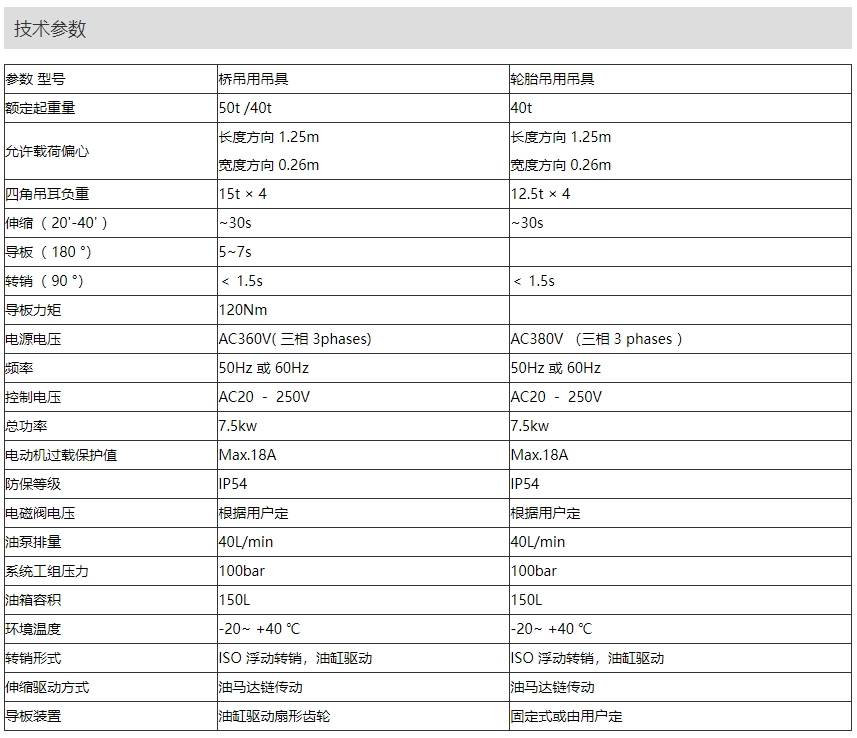 技术参数 技术参数